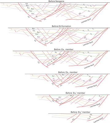 Geometry of large normal fault growth and linkage with temporal constraints: a case study on the Lanliao fault in Dongpu Sag, Bohai Bay basin, NE China